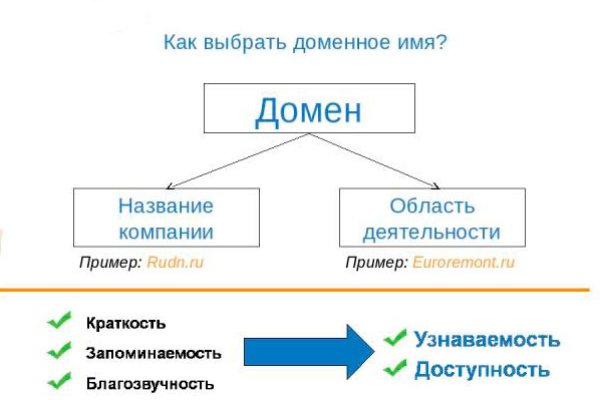 Не работает сайт kraken