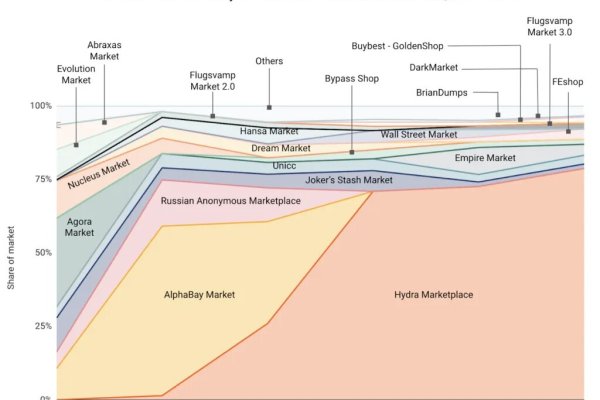 Kraken актуальные зеркала krakentor site